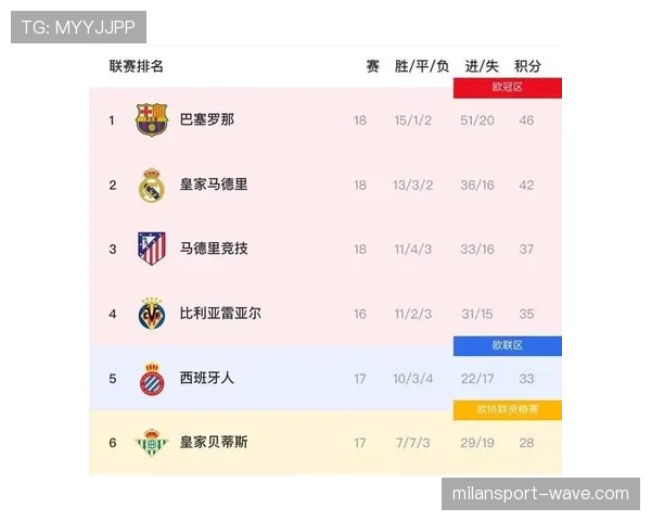 皇家马德里近期赛程密集，轮换阵容表现引关注